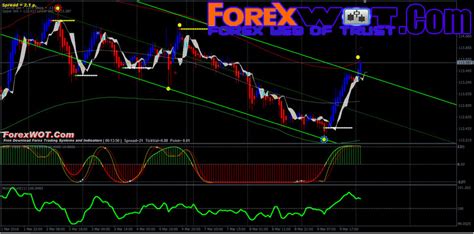 what are the best trading systems forex factory